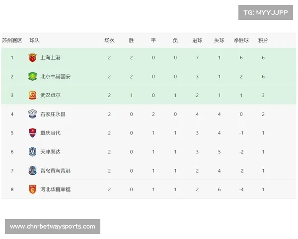 2013年中超联赛积分榜分析与赛事表现综合评述 2013年中超联赛积分榜分析与赛事表现综合评述