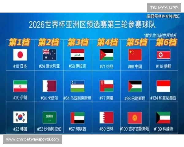 国足世亚预赛惊险晋级18强名单揭晓球迷翘首以盼新阶段挑战 国足世亚预赛惊险晋级18强名单揭晓球迷翘首以盼新阶段挑战