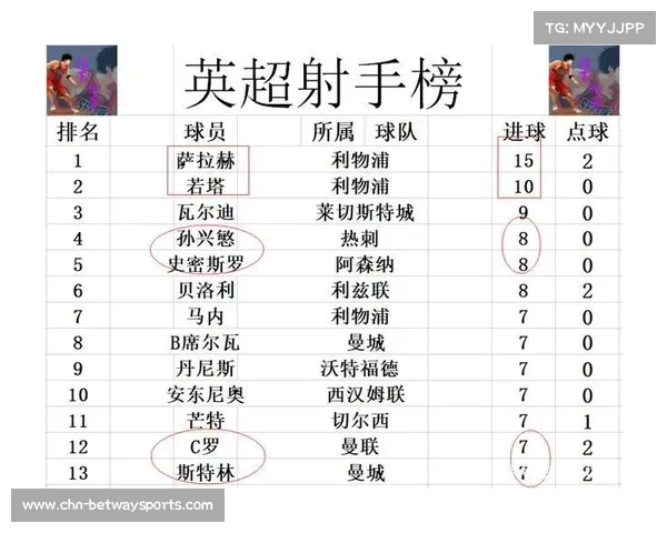 曼城在英超切尔西战中力争继续领跑积分榜的优势解析 曼城在英超切尔西战中力争继续领跑积分榜的优势解析